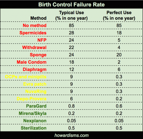 BC Failure