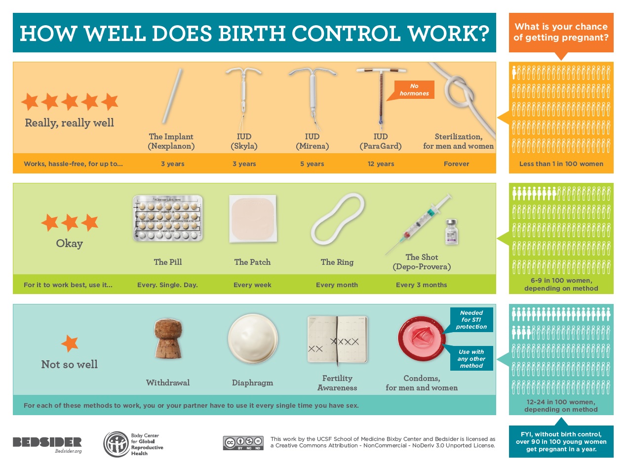 what-birth-control-should-i-prescribe