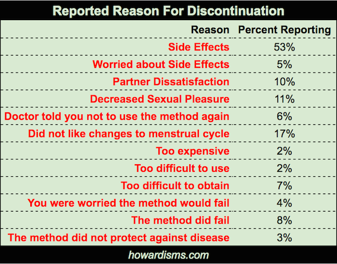 Birth Control Pill Comparison Chart 2018